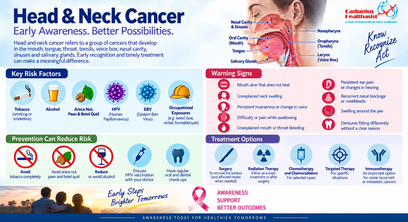 Head & Neck Cancer: Understanding the Causes, Prevention and Treatment Options