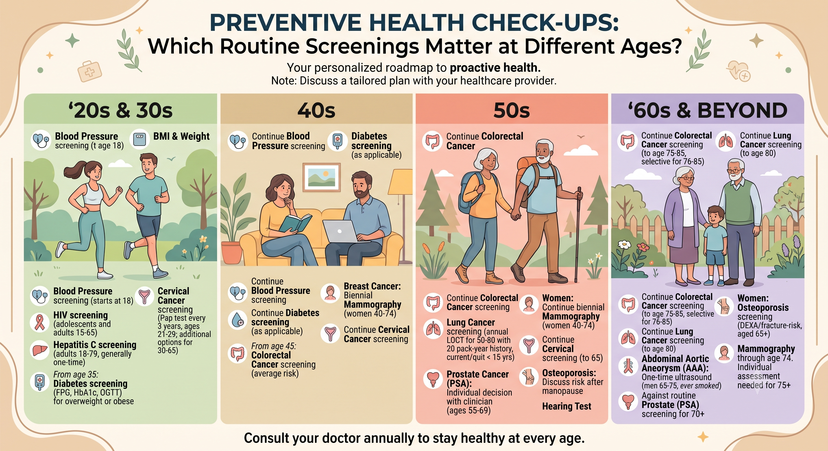 Preventive Health Check-Ups: Which Routine Screenings Matter at Different Ages?